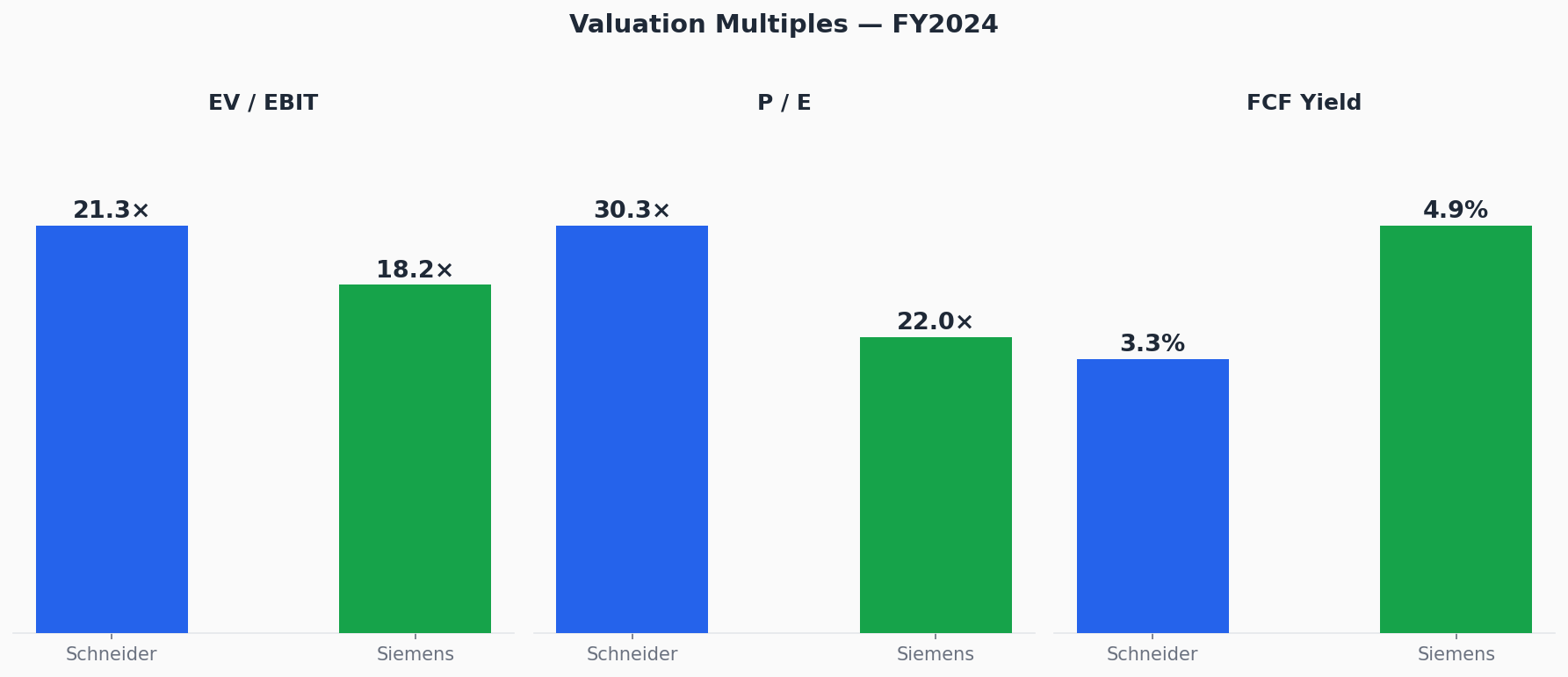 Exhibit — Multiples comparison
